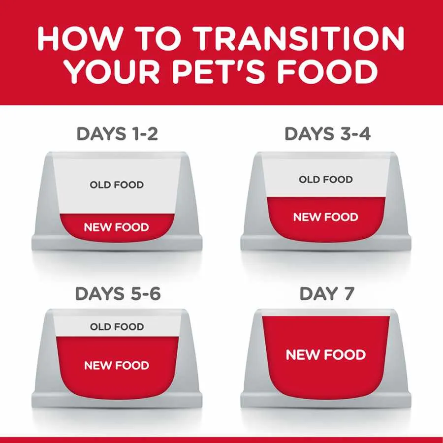 Hills Science Diet Adult Perfect Weight Small Breed
