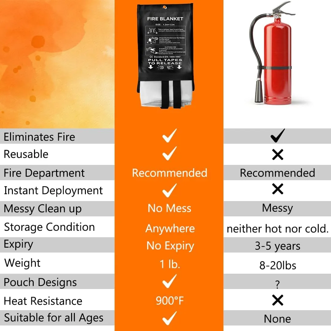 SAFECASTLE Fire Blanket Emergency Survival Kit